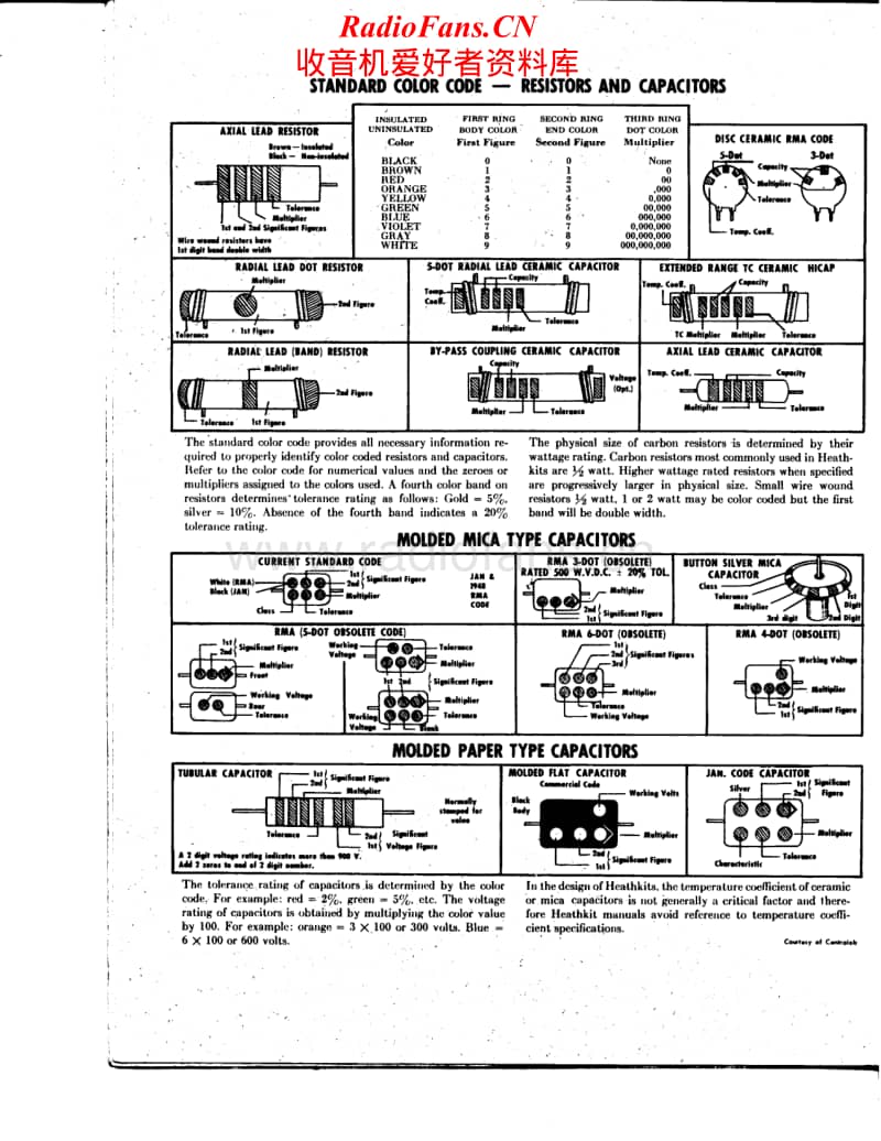 Heathkit-CT-1-Assembly-Manual电路原理图.pdf_第2页
