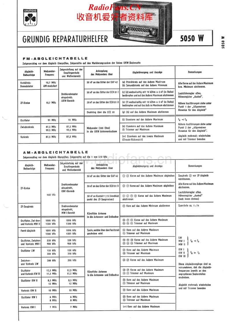 Grundig-5050-W-Service-Manual电路原理图.pdf_第1页