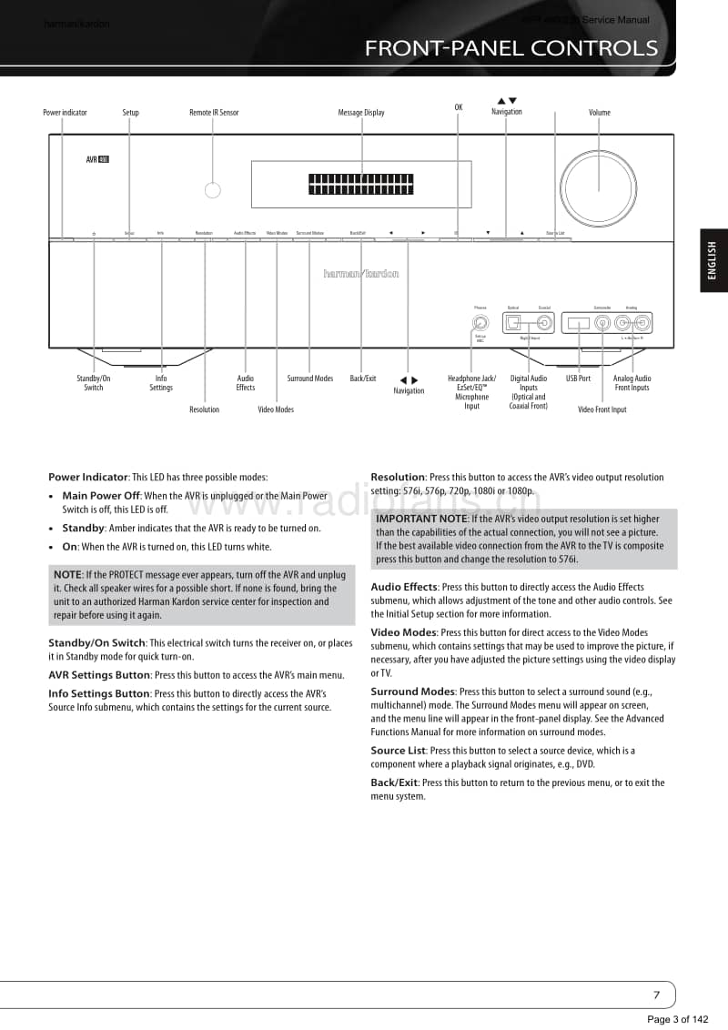 Harman-Kardon-AVR-460-230-Service-Manual电路原理图.pdf_第3页