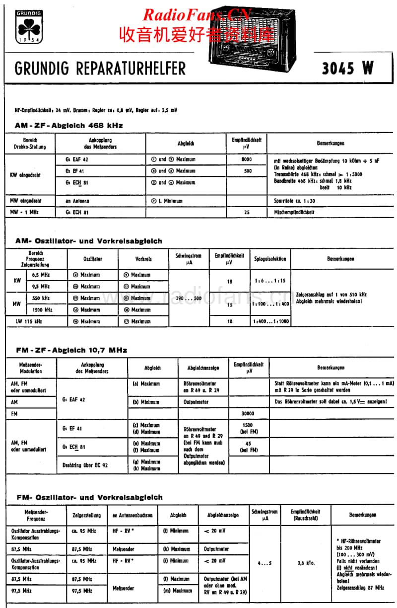 Grundig-3045-W-Service-Manual电路原理图.pdf_第1页
