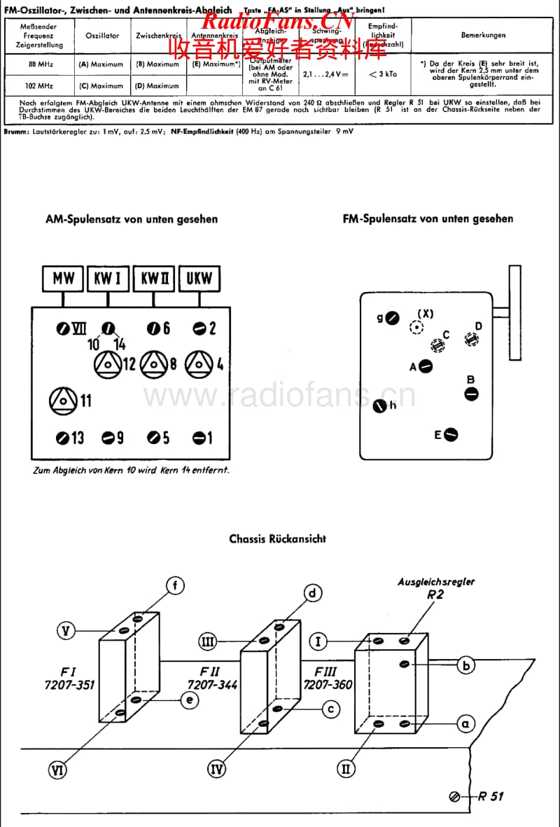 Grundig-5295-Service-Manual电路原理图.pdf_第2页