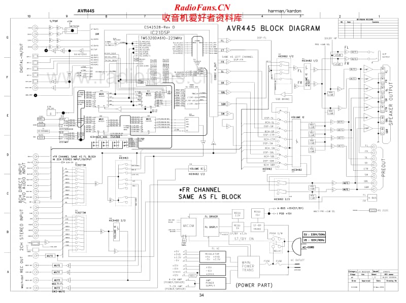 Harman-Kardon-AVR-445-Schematic电路原理图.pdf_第1页
