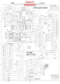 Harman-Kardon-AVR-445-Schematic电路原理图.pdf