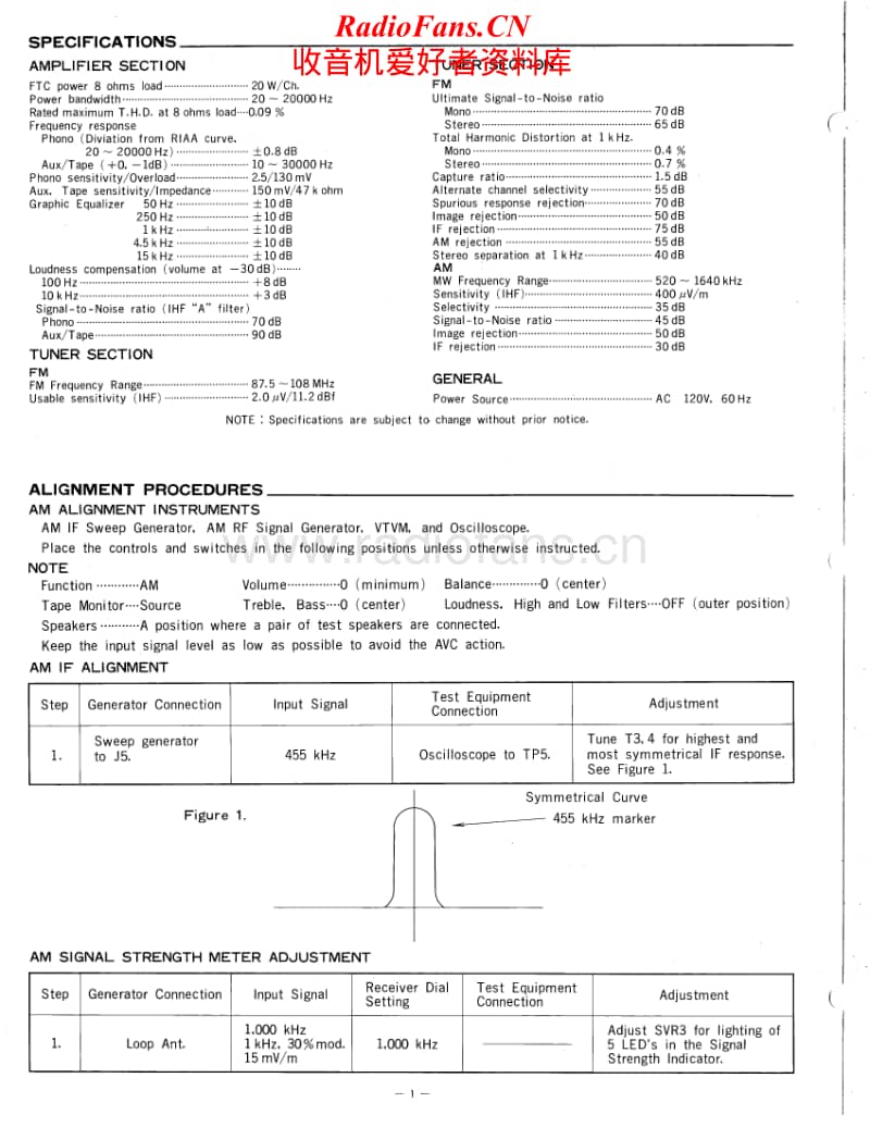 Fisher-RS-120-Service-Manual电路原理图.pdf_第2页