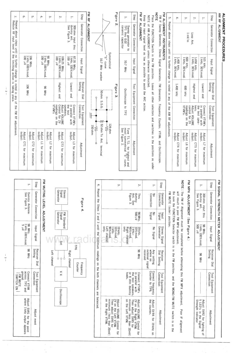 Fisher-RS-120-Service-Manual电路原理图.pdf_第3页