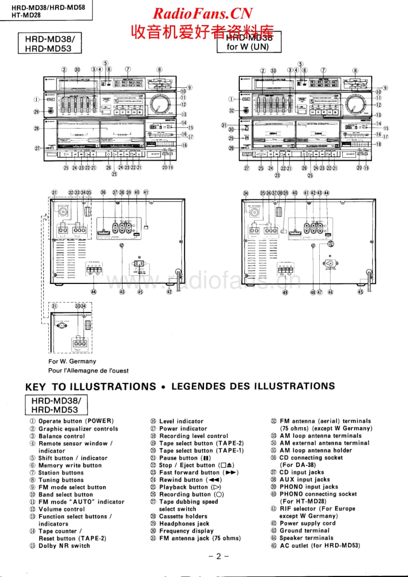 Hitachi-HRDMD-53-Service-Manual电路原理图.pdf_第2页