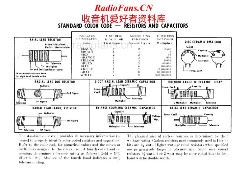 Heathkit-GD-1B-Schematic-Manual电路原理图.pdf_第2页
