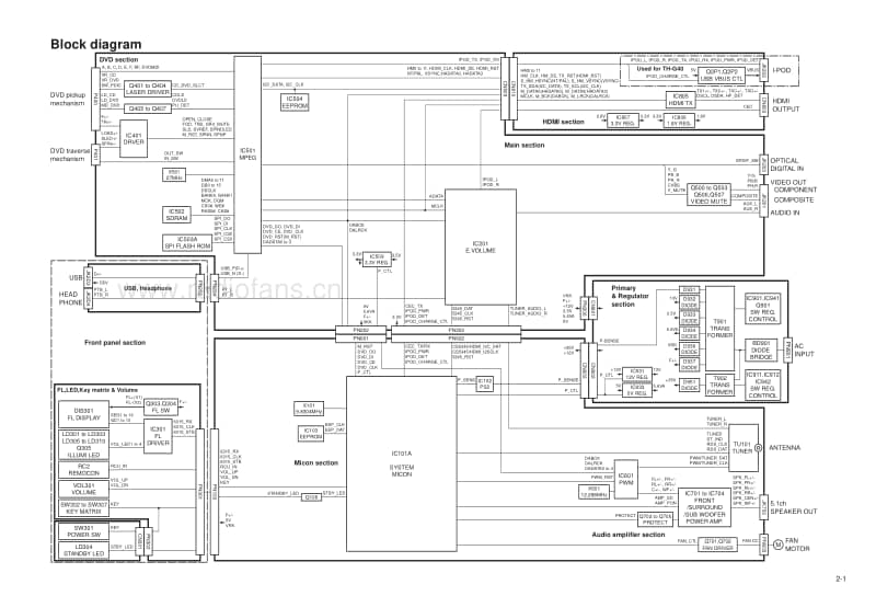 Jvc-THG-30-Schematic电路原理图.pdf_第3页