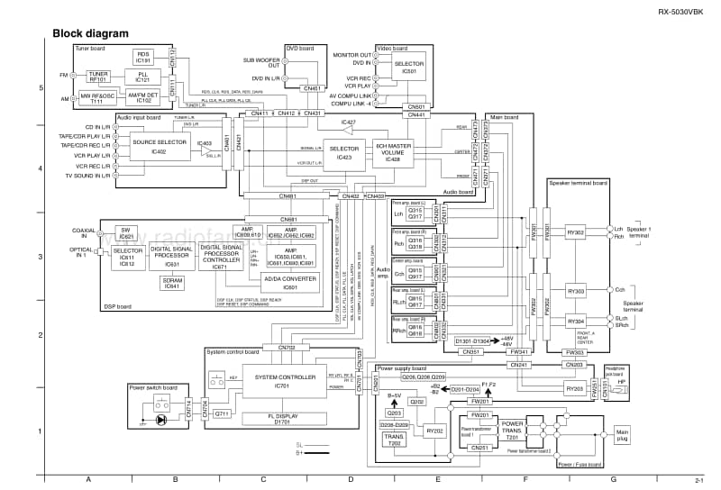 Jvc-RX-5030-VBK-Service-Manual电路原理图.pdf_第3页