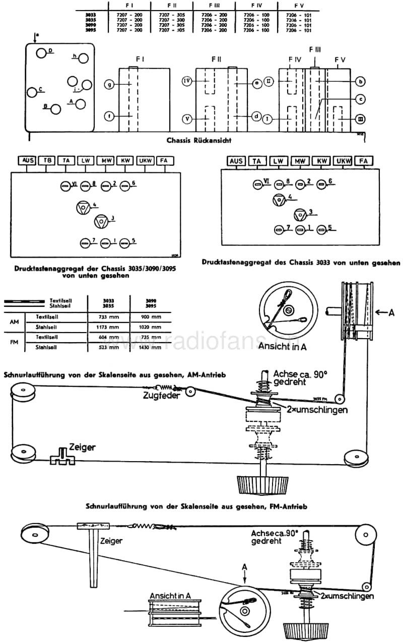 Grundig-3090-Schematic电路原理图.pdf_第3页