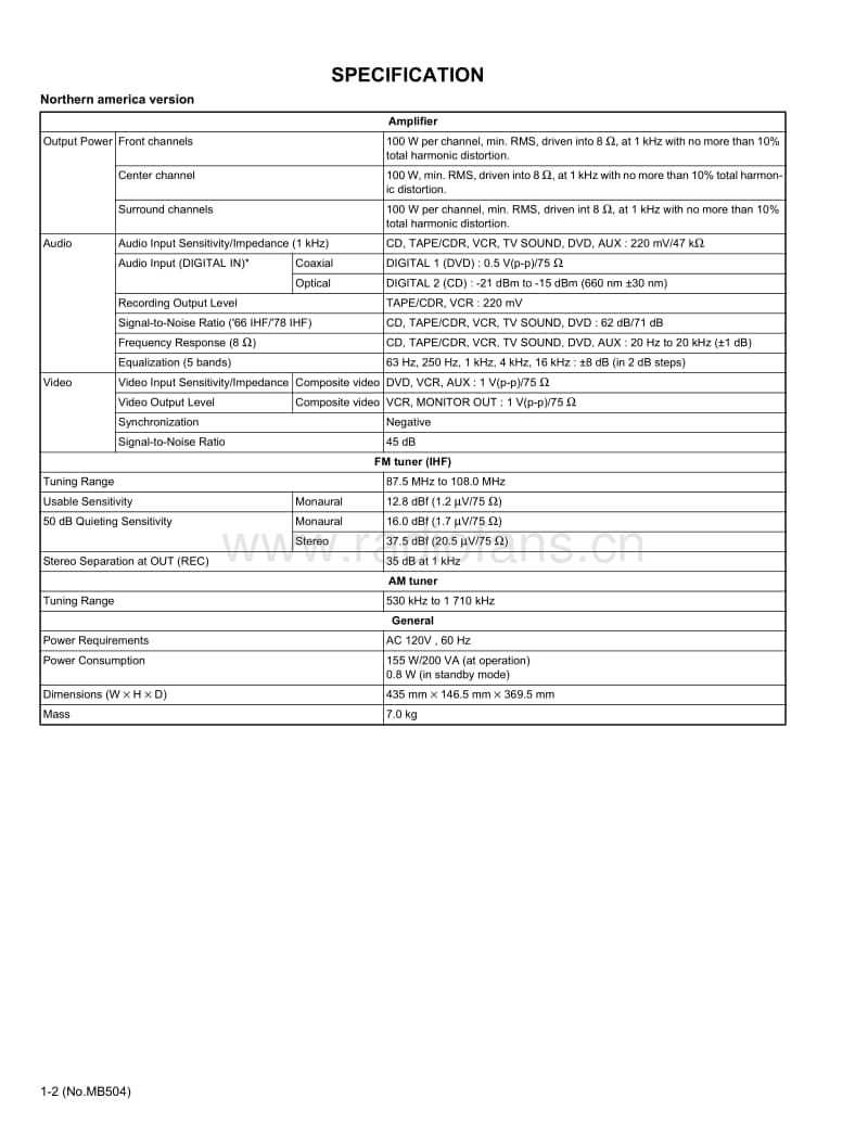 Jvc-RX-5062-SEV-Service-Manual电路原理图.pdf_第2页