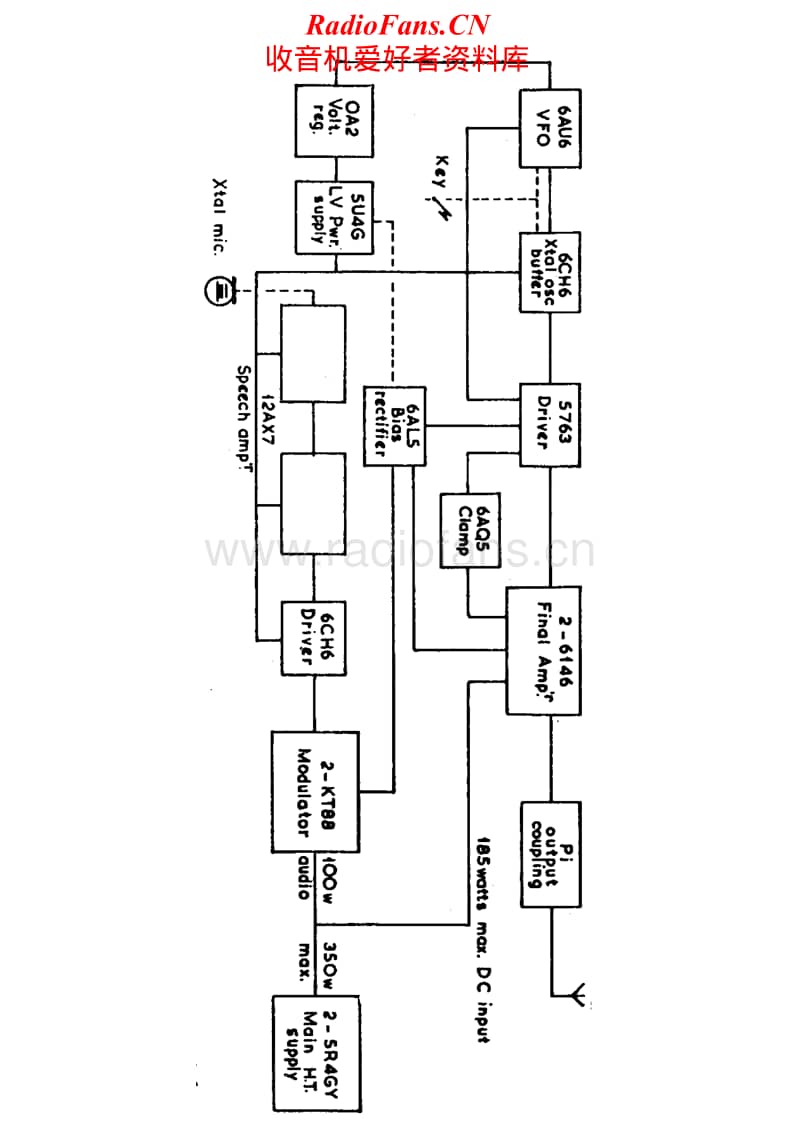 Heathkit-DX-100U-Schematic电路原理图.pdf_第1页
