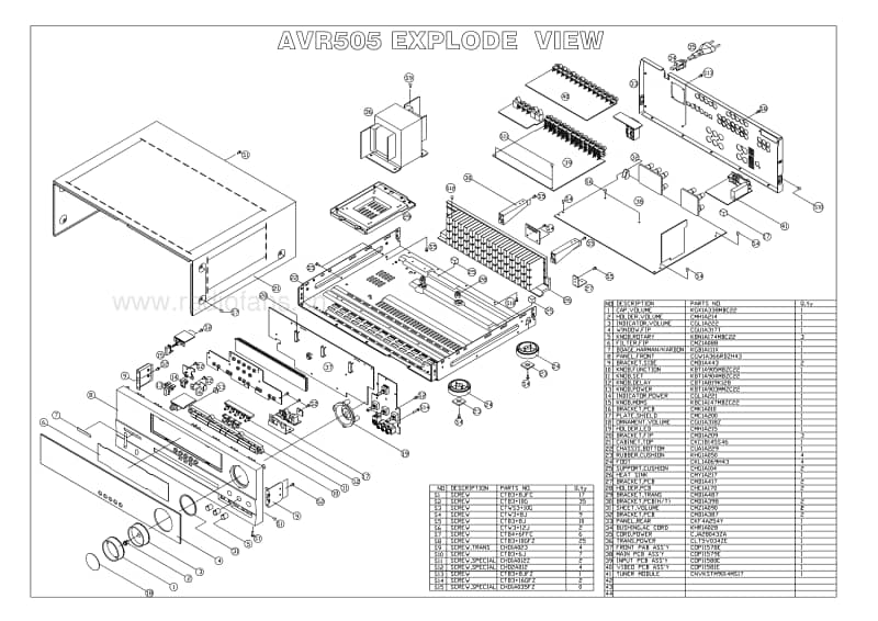 Harman-Kardon-AVR-505-Service-Manual电路原理图.pdf_第3页