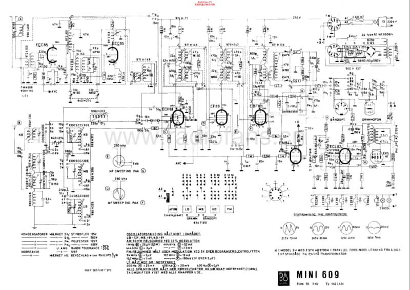 Bang-Olufsen-Mini-609-Schematic电路原理图.pdf_第1页
