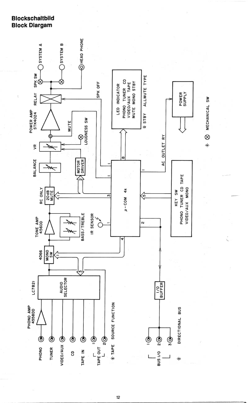 Grundig-V-5200-Schematics电路原理图.pdf_第2页