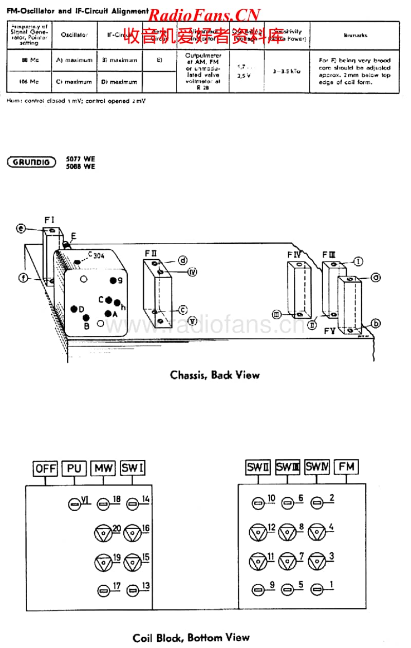Grundig-5077-Service-Manual电路原理图.pdf_第2页