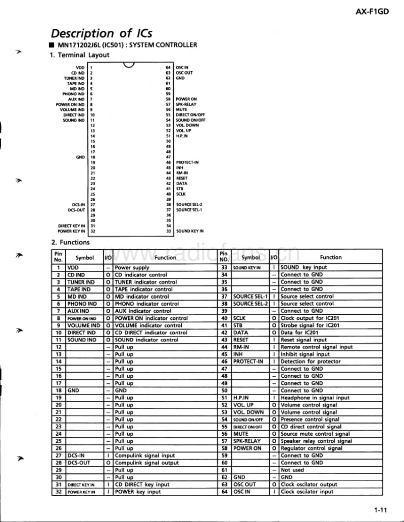 Jvc-AXF-1-GD-Service-Manual电路原理图.pdf_第3页