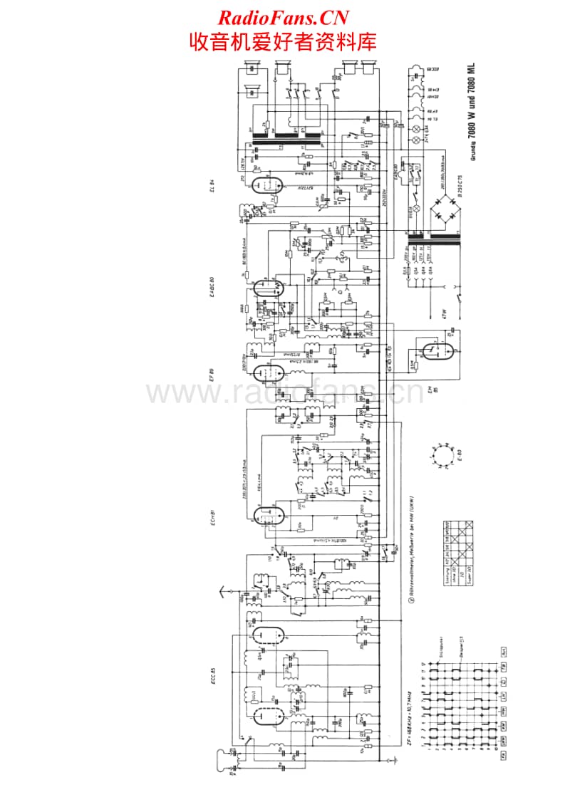 Grundig-7080-ML-Schematic电路原理图.pdf_第2页