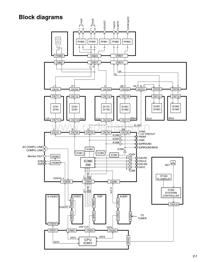 Jvc-RX-8030-VBK-Schematic电路原理图.pdf_第3页