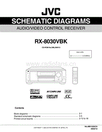Jvc-RX-8030-VBK-Schematic电路原理图.pdf