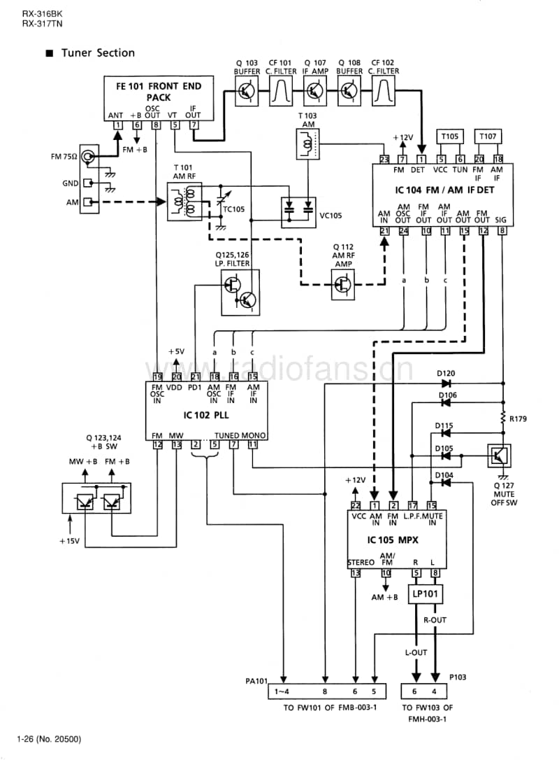 Jvc-RX-316-BK-Schematic电路原理图.pdf_第2页