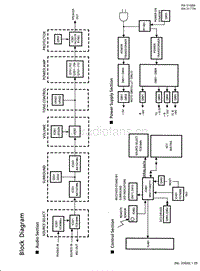 Jvc-RX-316-BK-Schematic电路原理图.pdf