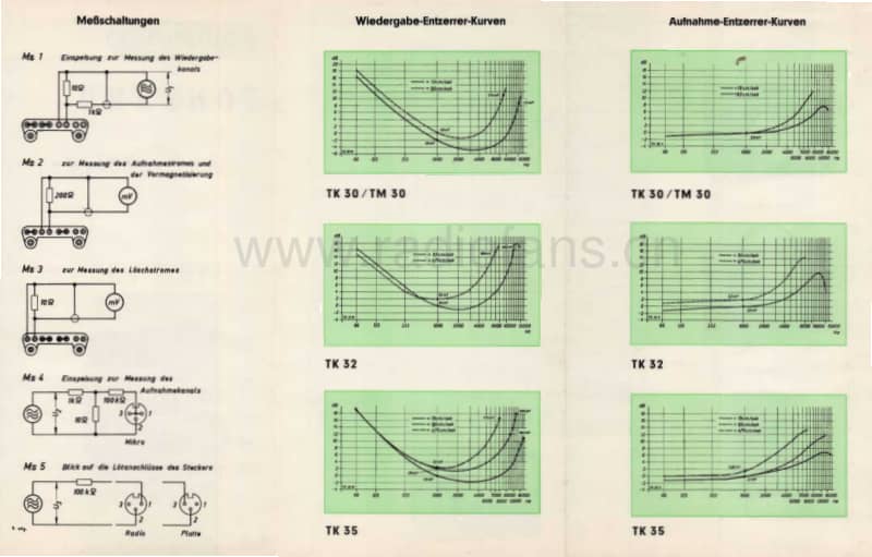 Grundig-TM-30-TK-30-32-35-Service-Manual电路原理图.pdf_第2页