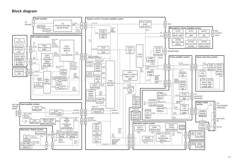 Jvc-RVNB-1-Service-Manual电路原理图.pdf_第3页