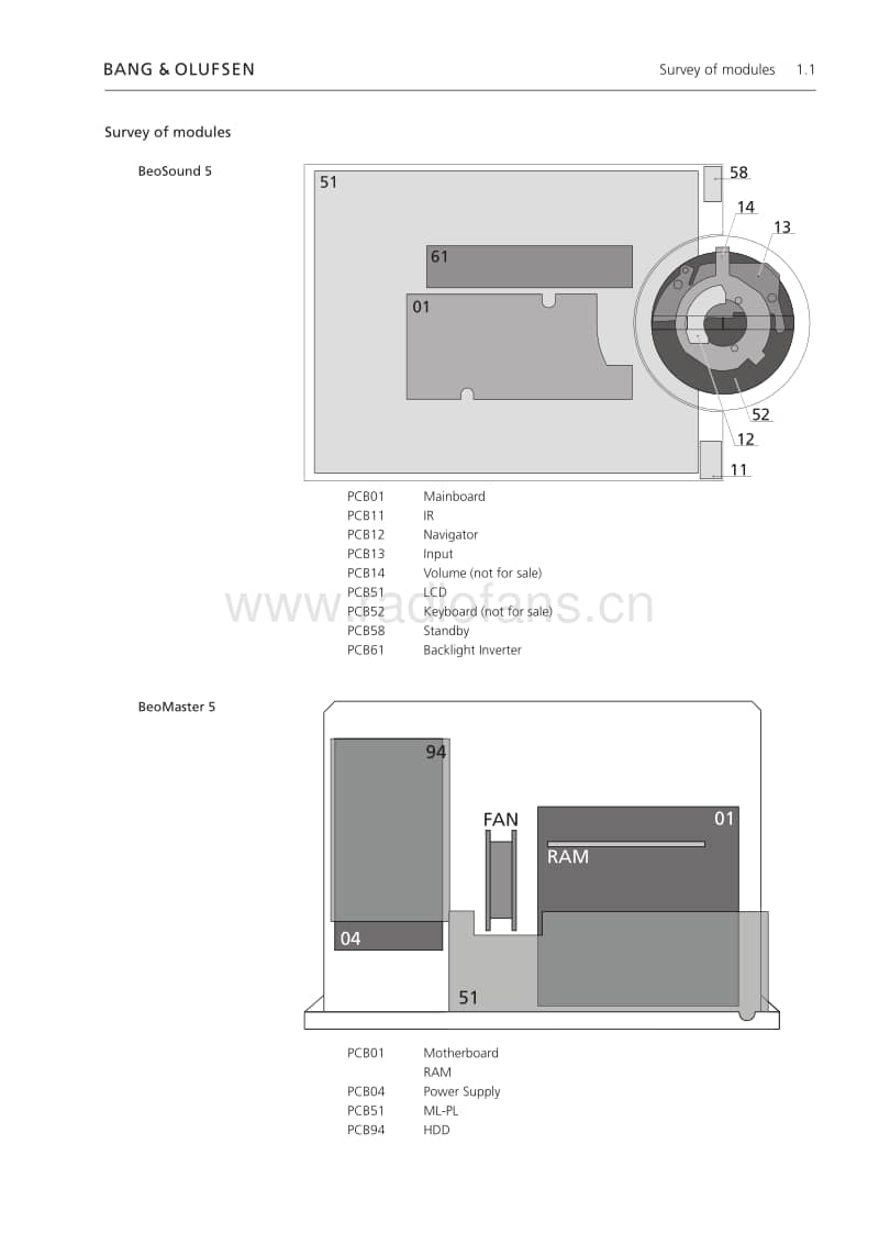 Bang-Olufsen-Beomaster_5-Service-Manual(1)电路原理图.pdf_第3页