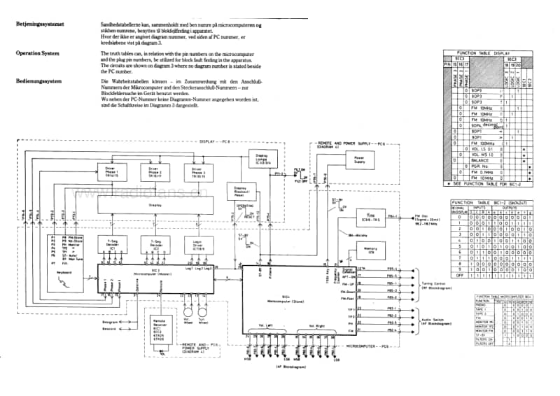 Bang-Olufsen-Beomaster_8000-Service-Manual电路原理图.pdf_第3页