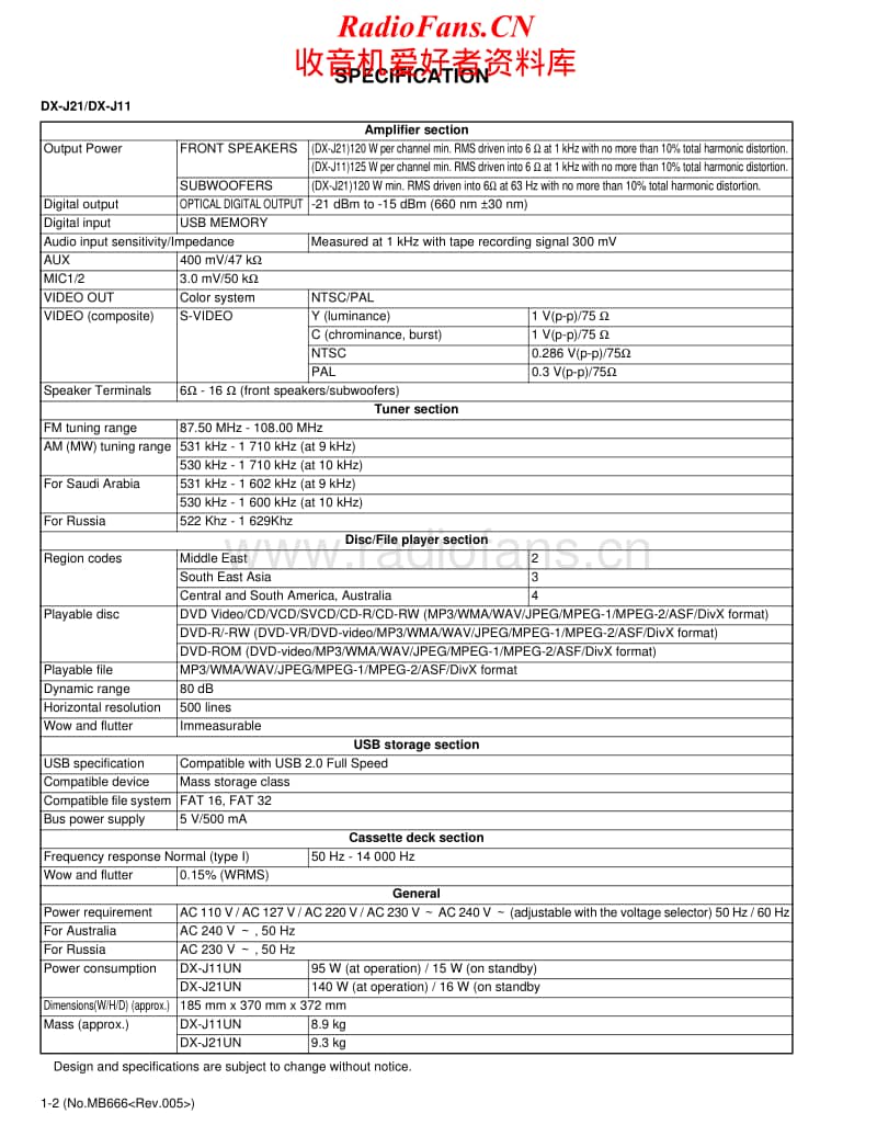 Jvc-DXJ-36-Service-Manual电路原理图.pdf_第2页