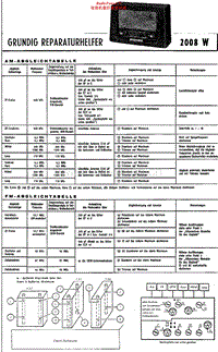 Grundig-2008-W-Service-Manual电路原理图.pdf