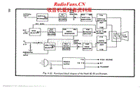 Heathkit-IO-18-Schematic电路原理图.pdf