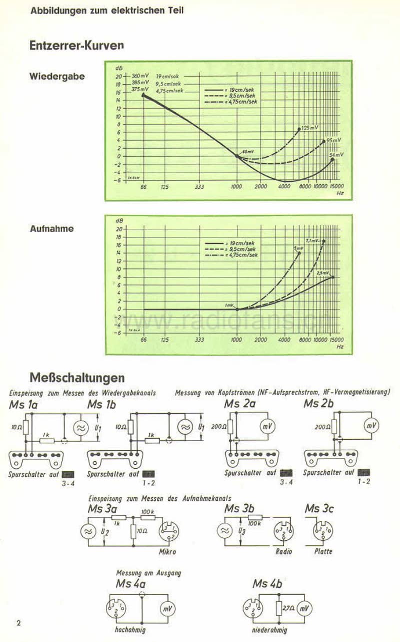 Grundig-TK-54-Service-Manual电路原理图.pdf_第2页