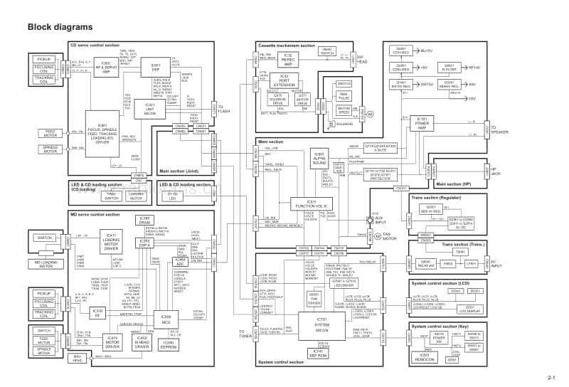 Jvc-UXQ-1-S-Schematic电路原理图.pdf_第3页