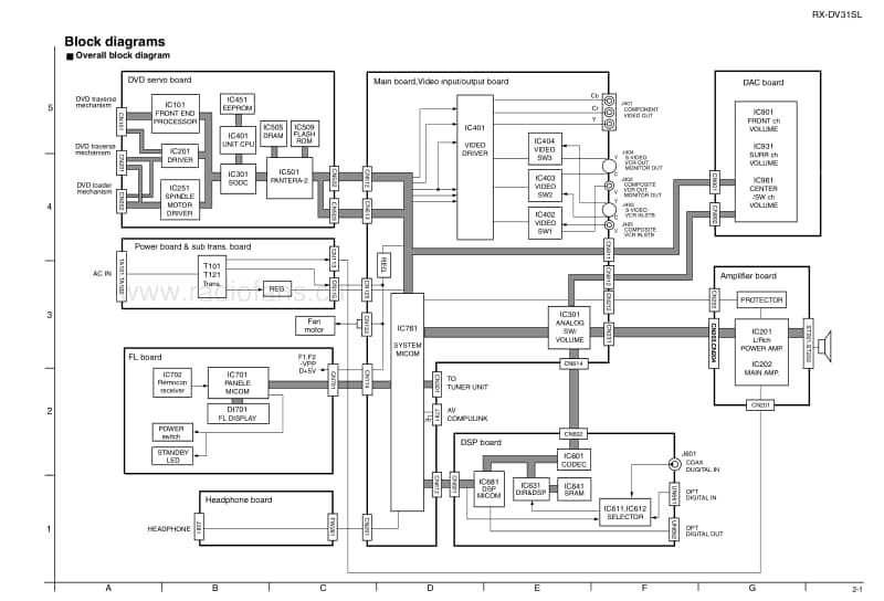 Jvc-RXDV-31-SL-Schematic电路原理图.pdf_第3页