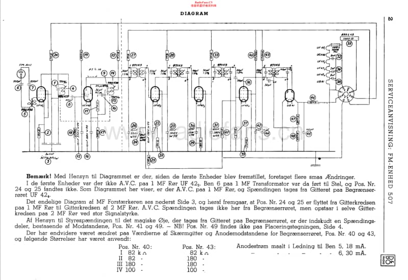 Bang-Olufsen-FM-507-1951-Schematic电路原理图.pdf_第1页