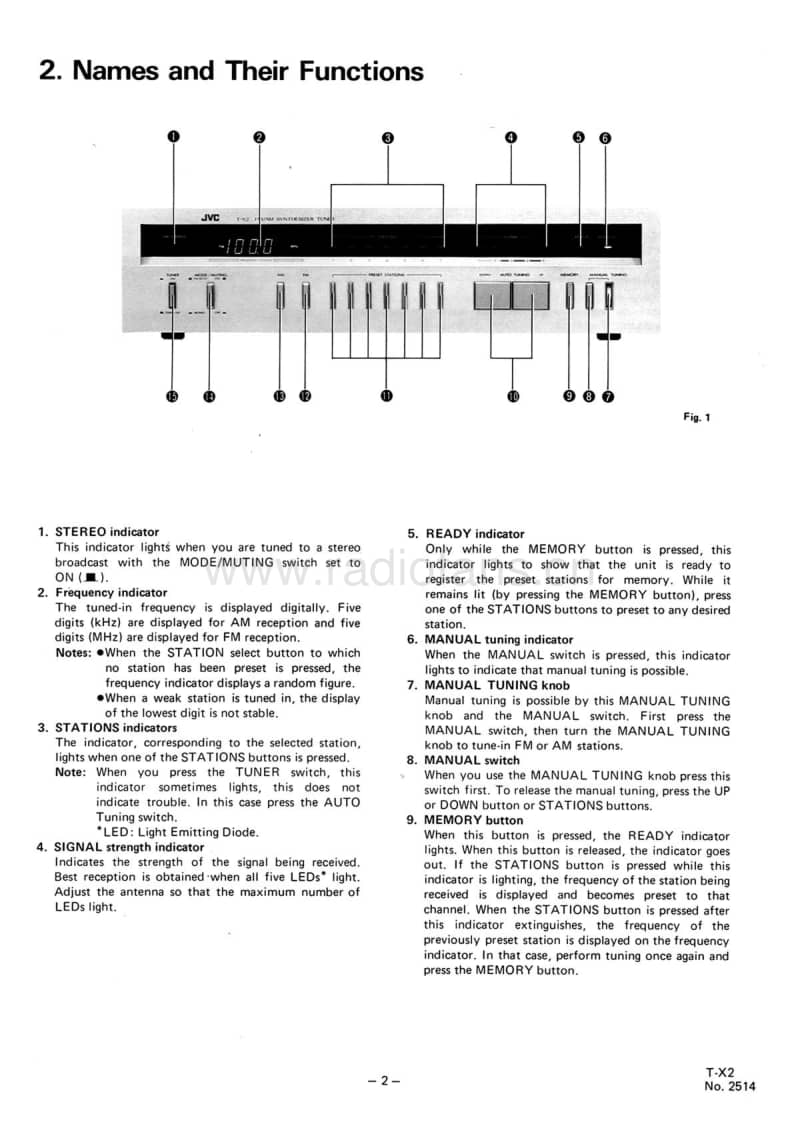 Jvc-TX-2-Service-Manual电路原理图.pdf_第3页