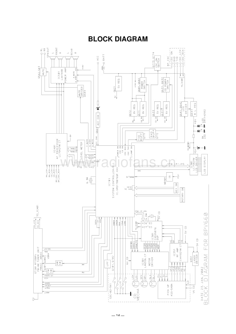 Blaupunkt-BPV-660-Service-Manual电路原理图.pdf_第2页