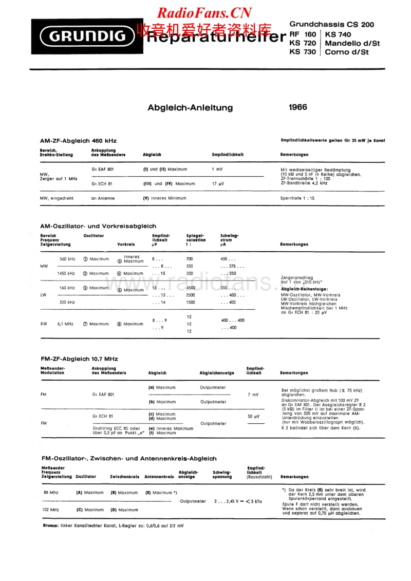 Grundig-CS-200-Service-Manual电路原理图.pdf_第1页