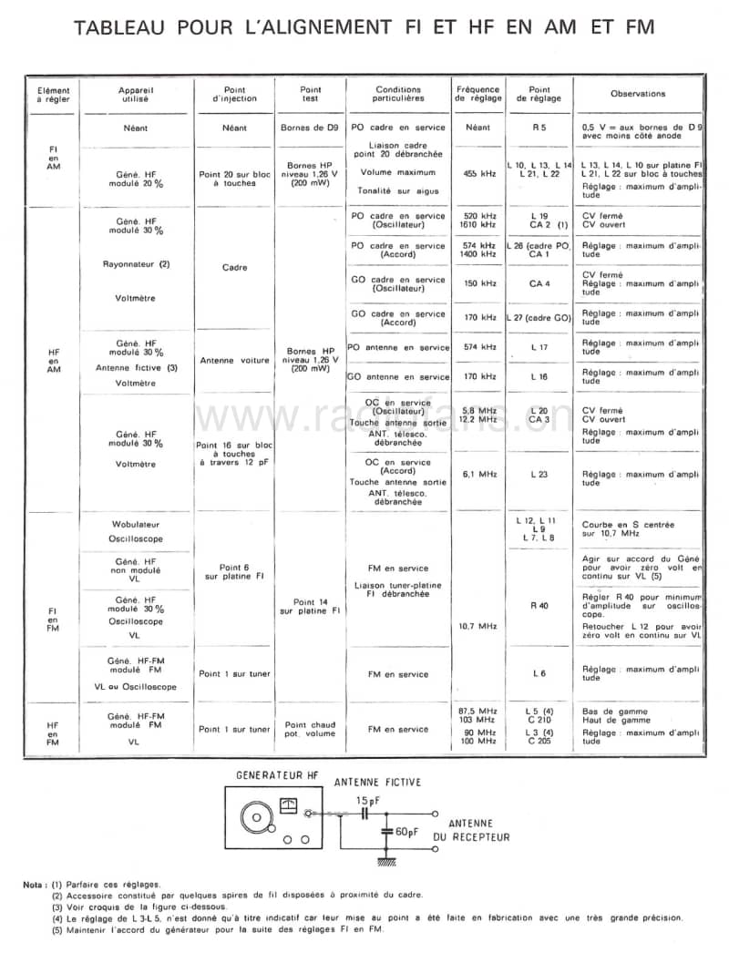 Continental-Edison-TR-589-Service-Manual电路原理图.pdf_第2页