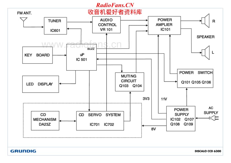 Grundig-DISCALO-CCD-6300-Service-Manual电路原理图.pdf_第2页