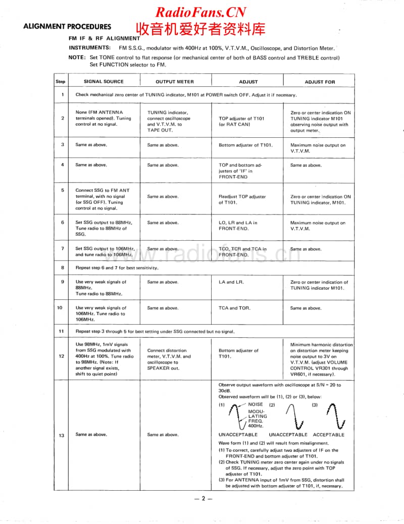 Harman-Kardon-75-p-Service-Manual电路原理图.pdf_第2页