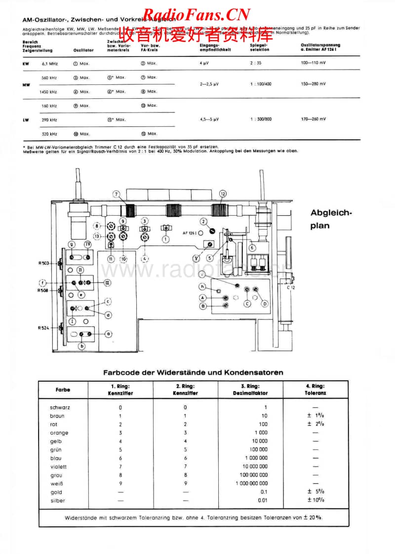 Grundig-Auto-Boy-204-Service-Manual电路原理图.pdf_第2页