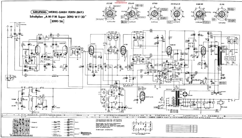 Grundig-3090-WF-3-D-Service-Manual电路原理图.pdf_第2页