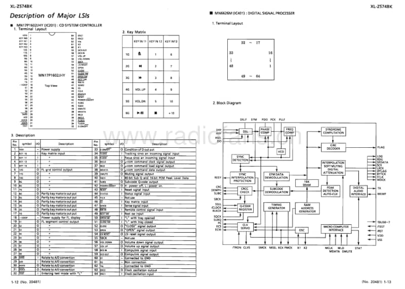 Jvc-XLZ-574-BK-Schematic电路原理图.pdf_第2页