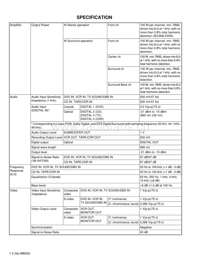 Jvc-RX-7032-VSL-Service-Manual电路原理图.pdf_第2页