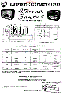 Blaupunkt-Verona-Santos-Schematic电路原理图.pdf