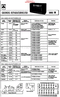 Grundig-5005-W-Service-Manual电路原理图.pdf