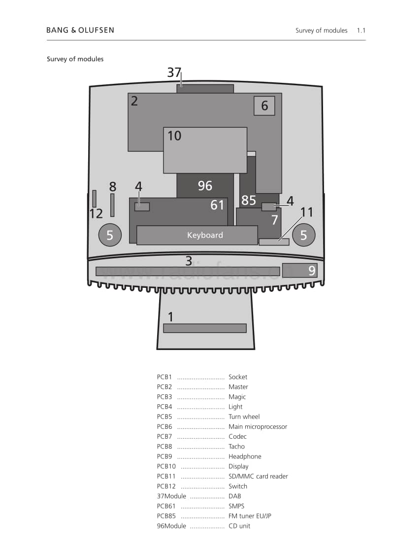 Bang-Olufsen-BeoSound_4-Service-Manual电路原理图.pdf_第3页